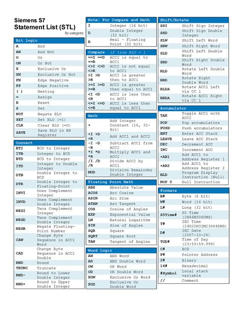 Statement List (STL) Cheat Sheets .